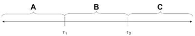 Judging similarity versus judging difference